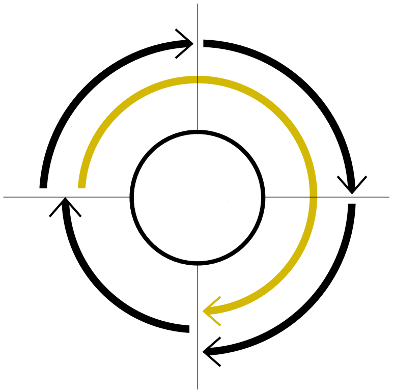 Eddico Difference